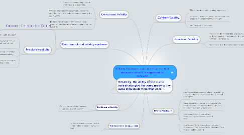 Mind Map: Validity Evidence: evidence that the test measures what it is supposed to measure