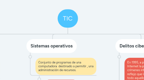Mind Map: TIC