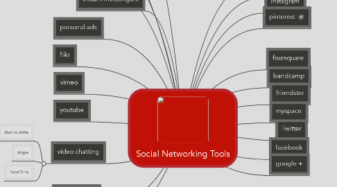 Mind Map: Social Networking Tools