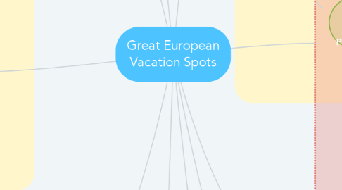 Mind Map: Great European Vacation Spots
