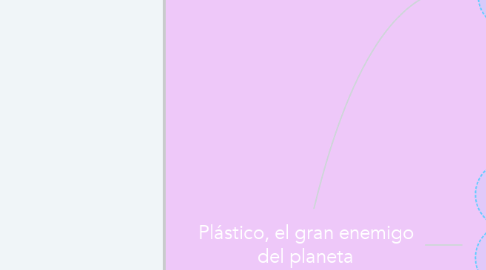 Mind Map: Plástico, el gran enemigo del planeta