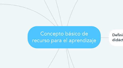 Mind Map: Concepto básico de recurso para el aprendizaje