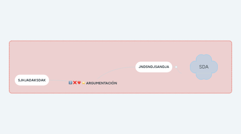 Mind Map: ARGUMENTACIÓN