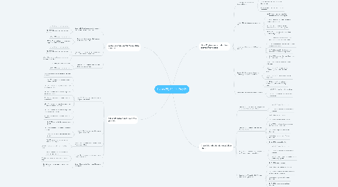 Mind Map: Clases 23, 24, 25, 26 y 27