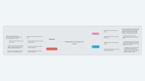 Mind Map: Marigolds by Eugenia W. Collier