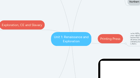 Mind Map: Unit 1: Renaissance and Exploration