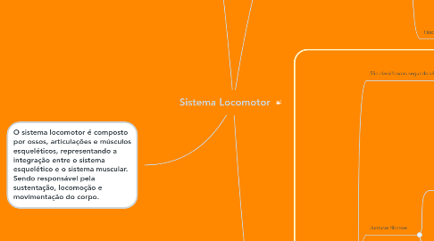 Mind Map: Sistema Locomotor