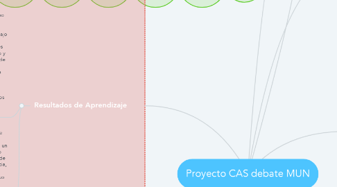 Mind Map: Proyecto CAS debate MUN