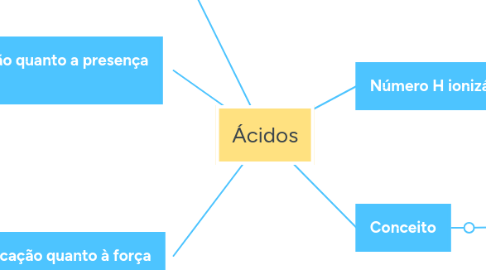 Mind Map: Ácidos