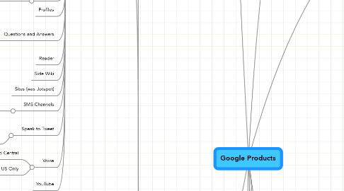 Mind Map: Google Products