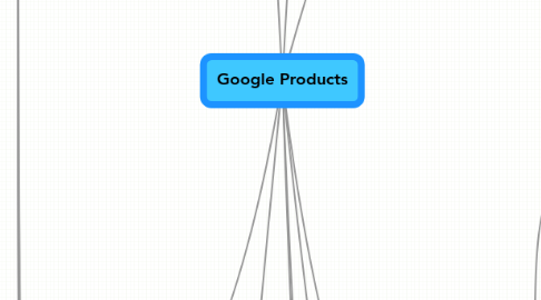 Mind Map: Google Products