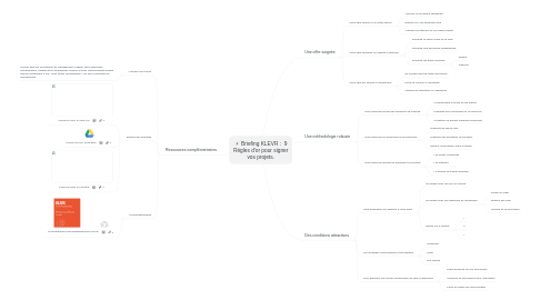 Mind Map: ⚡️ Briefing KLEVR : 9 Règles d'or pour signer vos projets.