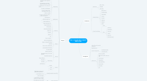 Mind Map: PBL 5 : HAJAR HAS A NASTY INFECTION