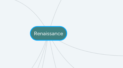 Mind Map: Renaissance