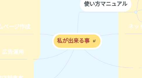 Mind Map: 私が出来る事