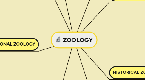Mind Map: ZOOLOGY