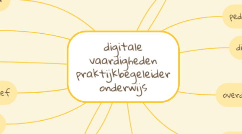 Mind Map: digitale vaardigheden praktijkbegeleider onderwijs