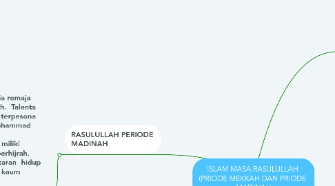 Mind Map: ISLAM MASA RASULULLAH  (PRIODE MEKKAH DAN PRIODE  MADINAH