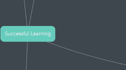 Mind Map: Successful Learning