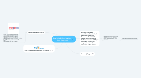 Mind Map: Buy Refurbished Laptops from Xtracover