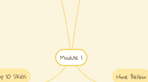 Mind Map: Module 1