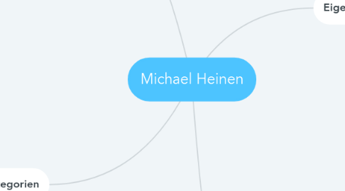 Mind Map: Michael Heinen