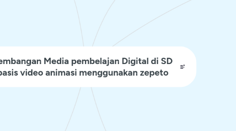 Mind Map: Pengembangan Media pembelajan Digital di SD berbasis video animasi menggunakan zepeto