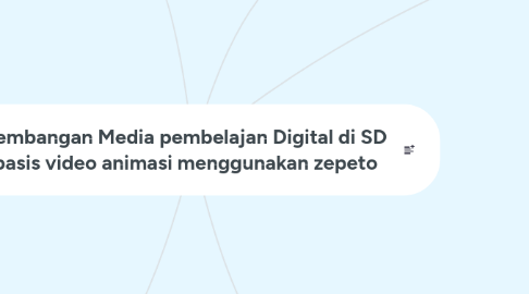 Mind Map: Pengembangan Media pembelajan Digital di SD  berbasis video animasi menggunakan zepeto