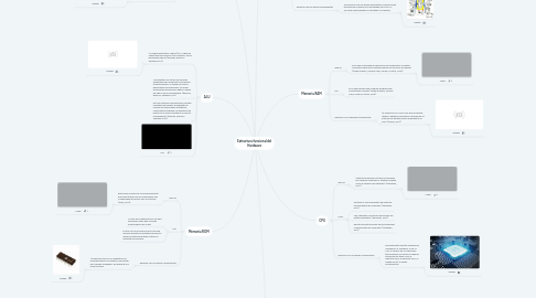 Mind Map: Estructura funcional del Hardware