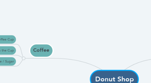 Mind Map: Donut Shop