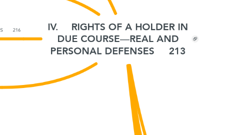 Mind Map: IV.	RIGHTS OF A HOLDER IN DUE COURSE—REAL AND PERSONAL DEFENSES	213