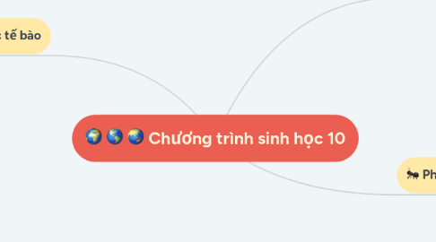 Mind Map: Chương trình sinh học 10