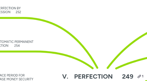Mind Map: V.	PERFECTION	249