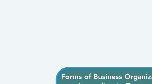 Mind Map: Forms of Business Organization       (according to Ownership)