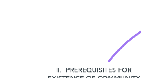 Mind Map: II.  PREREQUISITES FOR EXISTENCE OF COMMUNITY PROPERTY