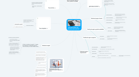 Mind Map: APLICACIONES DEL CÁLCULO DE COSTOS