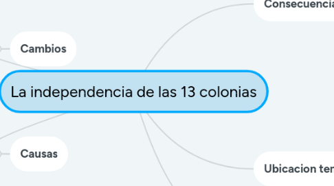 Mind Map: La independencia de las 13 colonias