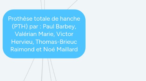 Mind Map: Prothèse totale de hanche (PTH) par : Paul Barbey, Valérian Marie, Victor Hervieu, Thomas-Brieuc Raimond et Noé Maillard