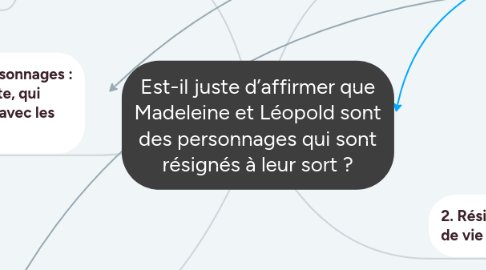 Mind Map: Est-il juste d’affirmer que Madeleine et Léopold sont des personnages qui sont résignés à leur sort ?