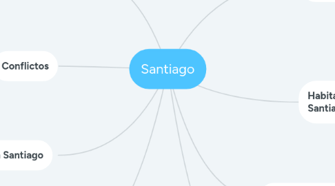 Mind Map: Santiago