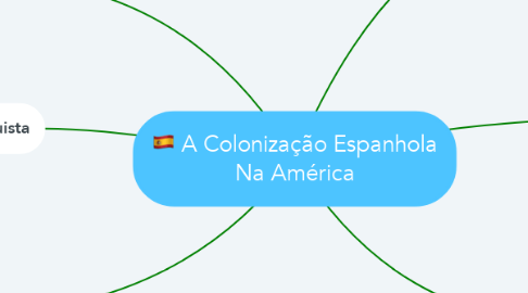 Mind Map: A Colonização Espanhola Na América