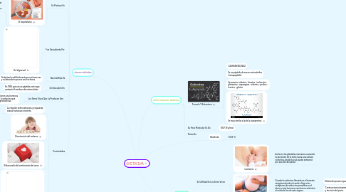 Mind Map: OXITOCINA