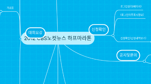 Mind Map: 2012 CBS노컷뉴스 하프마라톤