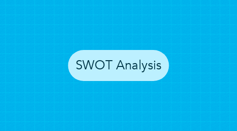 Mind Map: SWOT Analysis