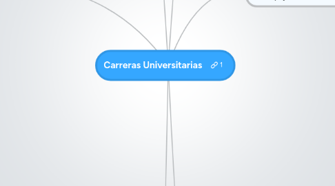 Mind Map: Carreras Universitarias