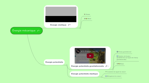 Mind Map: Énergie mécanique