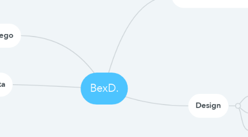 Mind Map: BexD.