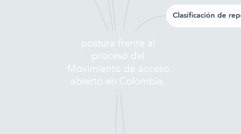 Mind Map: postura frente al proceso del Movimiento de acceso abierto en Colombia.