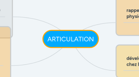 Mind Map: ARTICULATION