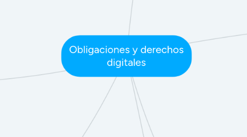 Mind Map: Obligaciones y derechos digitales